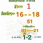 เลขชุด หวยหุ้น เข้าทุกวัน